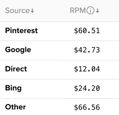 ad revenue RPM by source (mediavine)